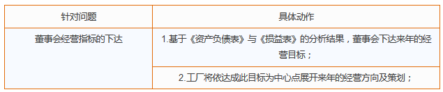 企业年度经营计划案例具体动作_朗欧企管