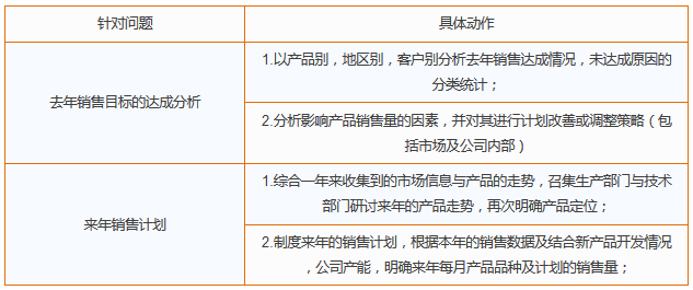 去年销售目标的达成分析与来年销售计划的制度。