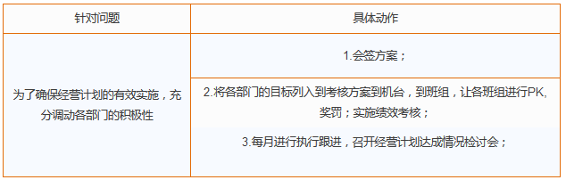 企业年度经营计划案例具体动作_朗欧企管