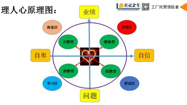 朗欧张应春老师理人心原理图