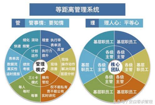 朗欧企管等距离管理系统