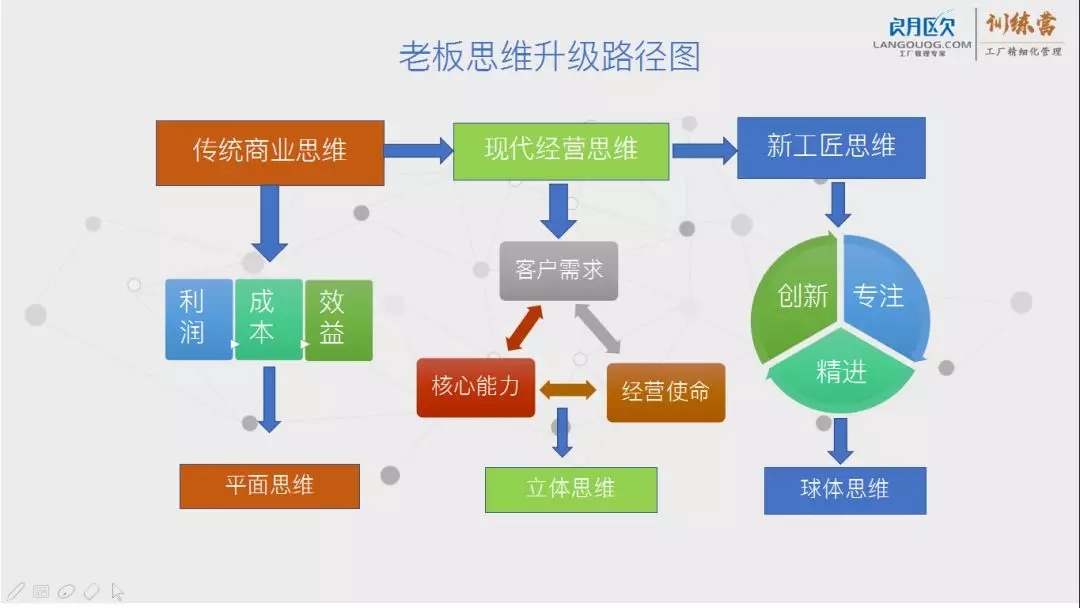 朗欧企管年度大课圆满举办！现场实录课程视频今起接受预定！