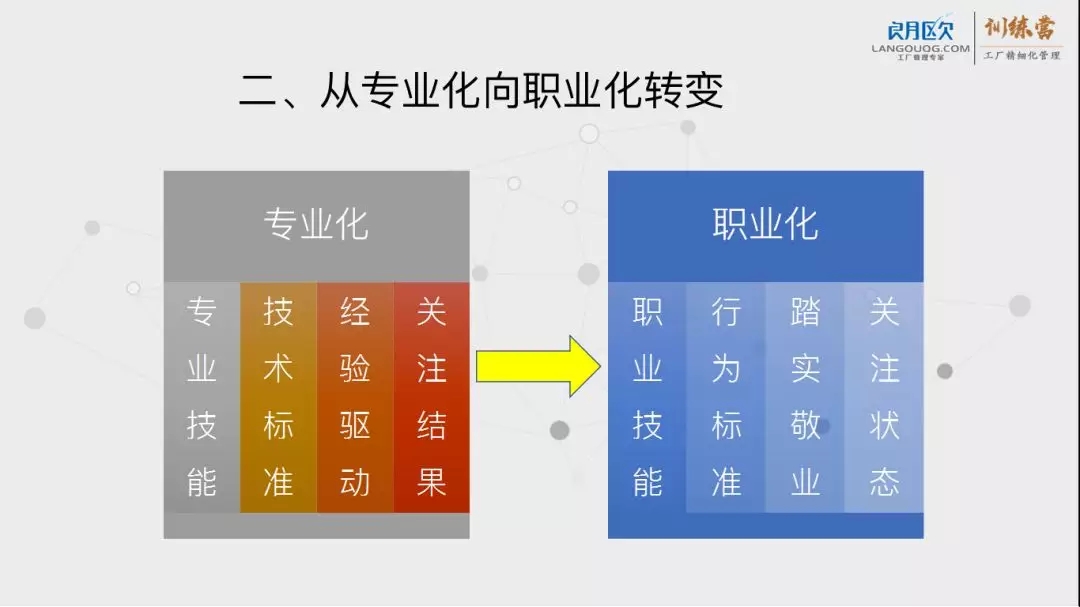 朗欧企管年度大课圆满举办！现场实录课程视频今起接受预定！