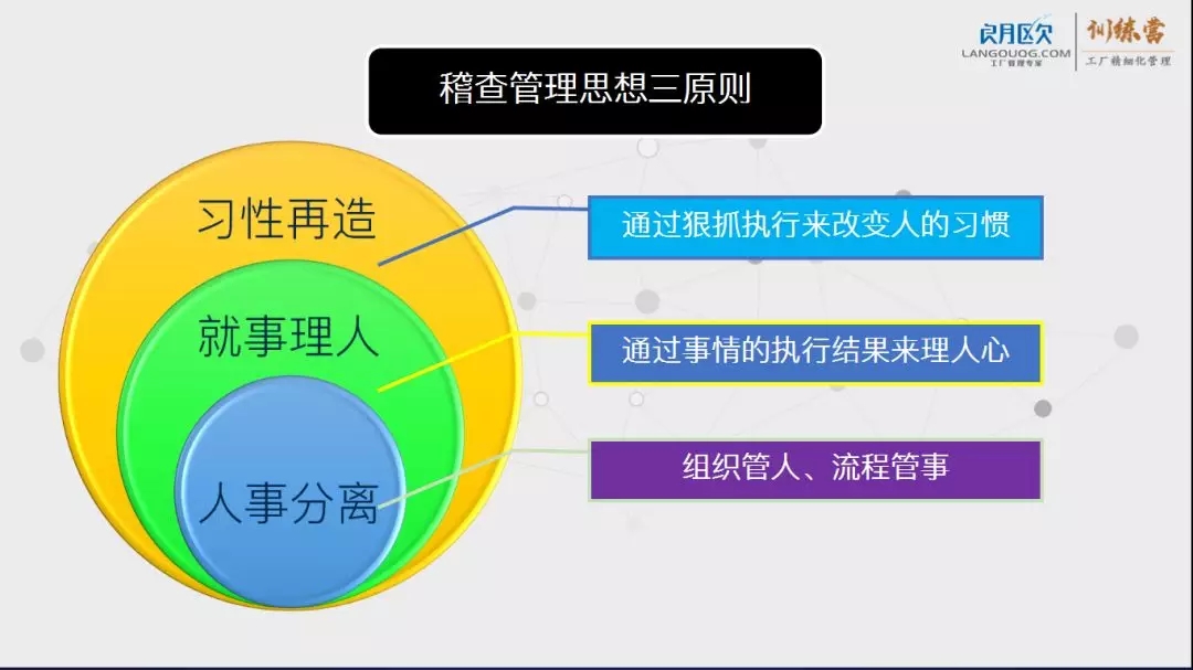 朗欧企管年度大课圆满举办！现场实录课程视频今起接受预定！