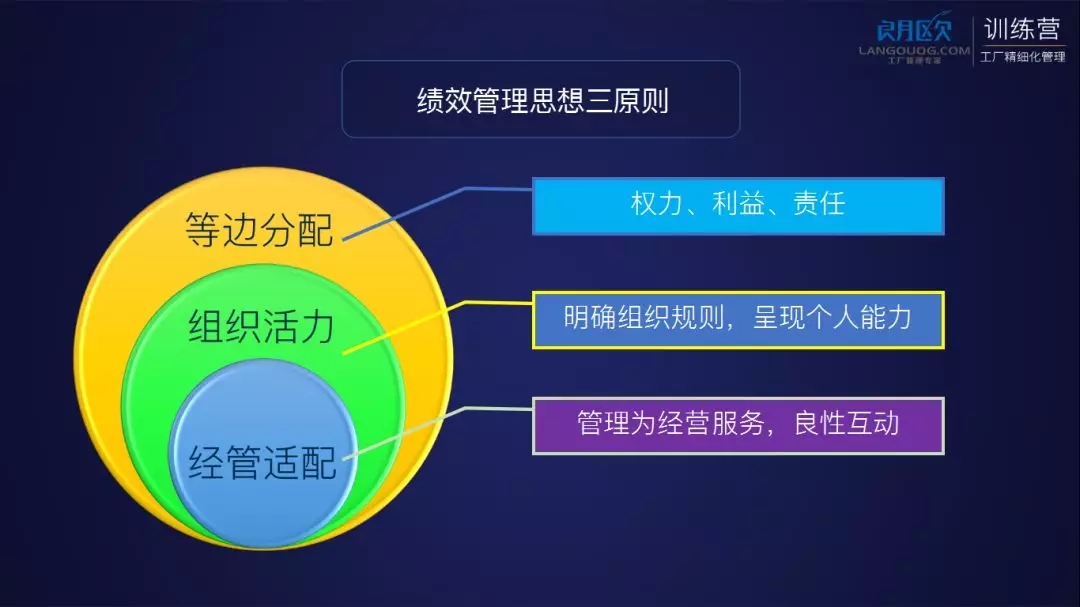 朗欧企管年度大课圆满举办！现场实录课程视频今起接受预定！