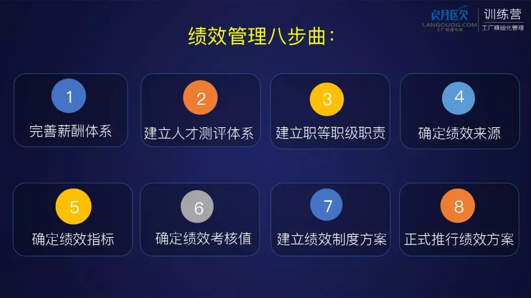 朗欧企管年度大课圆满举办！现场实录课程视频今起接受预定！