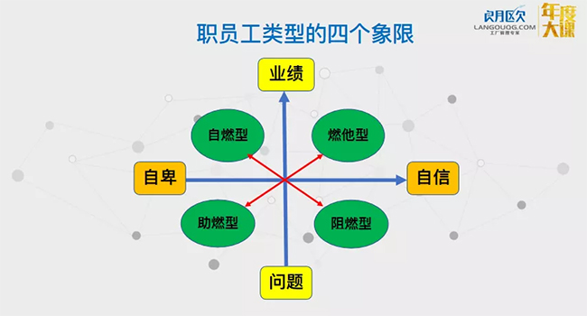 张应春谈管理：企业里面的4类人，你属于哪一类