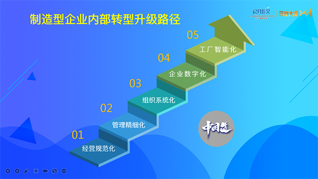 企业升级路径图-朗欧咨询2021年度大课