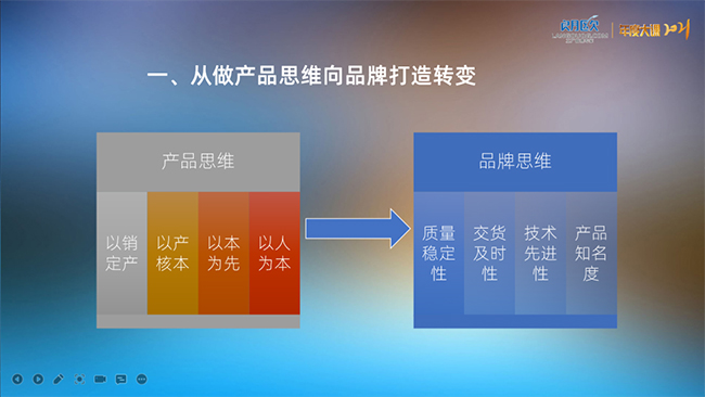 产品思维向品牌思维转变-朗欧咨询年度大课观点