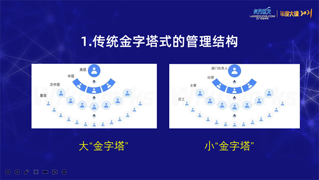 朗欧咨询2021年度大课Part5：执行力与责任落实