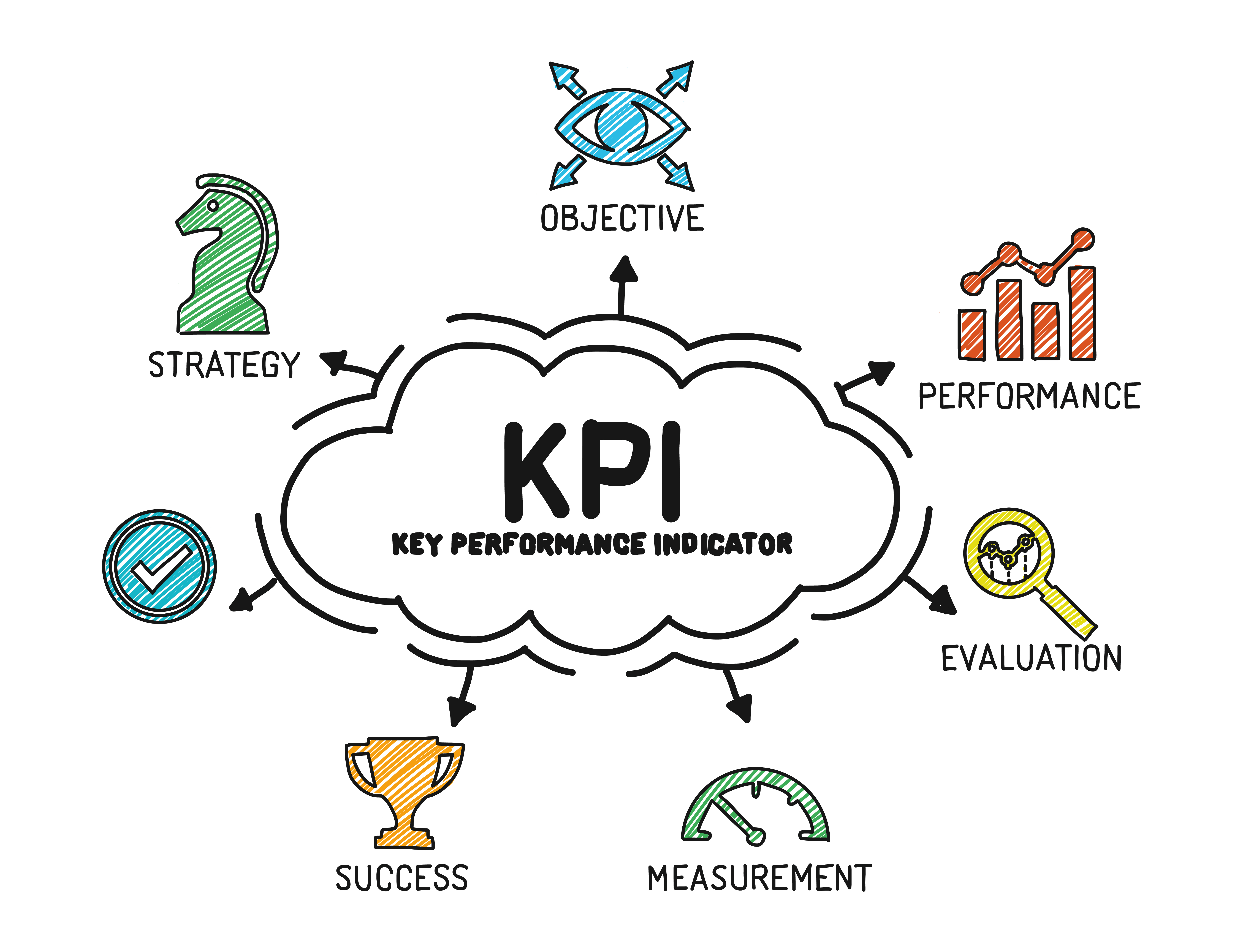 16039 KPI Key Performance Indicator. Chart with keywords and icons - Sketch.jpg